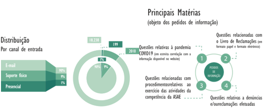 Pedidos de Informação Pedidos de Informação