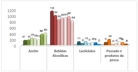 O Cliente Particular no Laboratório de Segurança Alimentar da ASAE