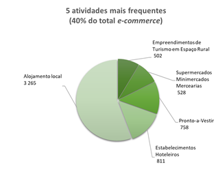 ASAE reforça fiscalização do comércio eletrónico