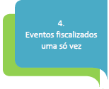 4. Eventos fiscalizados uma só vez