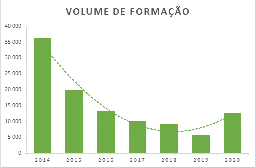 Volume Formação-2014-2020