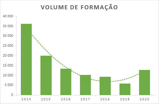Volume Formação-2014-2020 Volume Formação-2014-2020