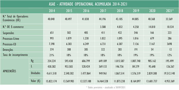 Atividade Operacional 2014 - 2021 Atividade Operacional 2014 - 2021