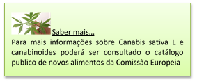 Uso de Cânhamo (Cannabis sativa) e/ou CBD (canabidiol) em Alimentos