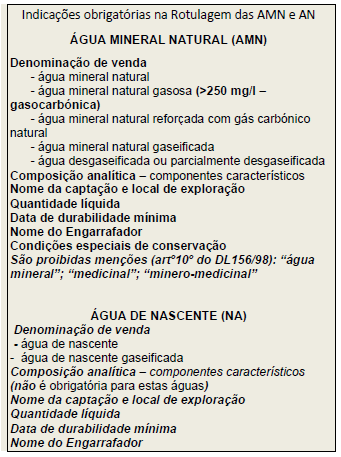 Aguas Minerais Naturais e Aguas de Nascente