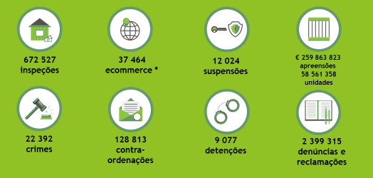 Balanço de Atividade Balanço de Atividade