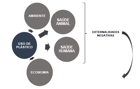 Redução da utilização de plástico 