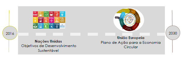 Economia Circular