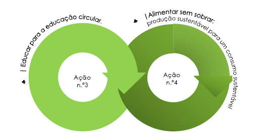 Economia Circular Economia Circular