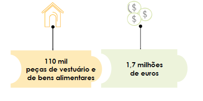 Combate ao Desperdício Combate ao Desperdício