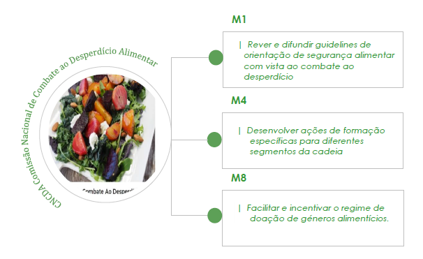 Combate ao Desperdício