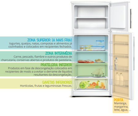 Boas Práticas na conservação e descongelação dos alimentos Boas Práticas na conservação e descongelação dos alimentos
