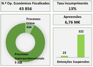 Resultados Operacionais ASAE 2021