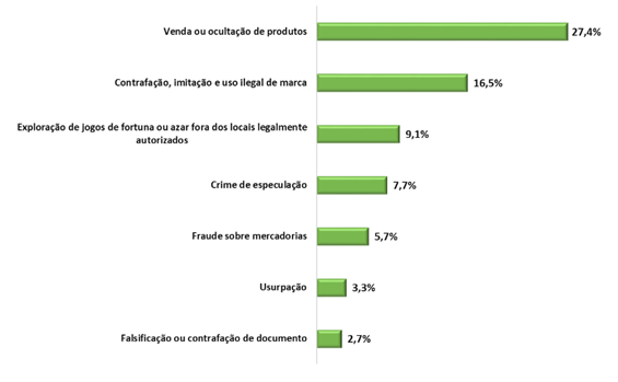 Resultados Operacionais ASAE 2021