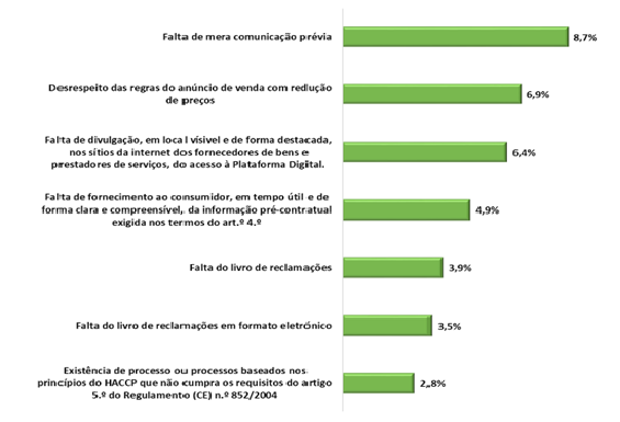 Resultados Operacionais ASAE 2021 