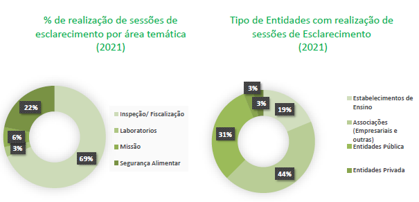 sessões Informação Públicas