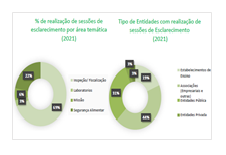 Sessões Informação Pública