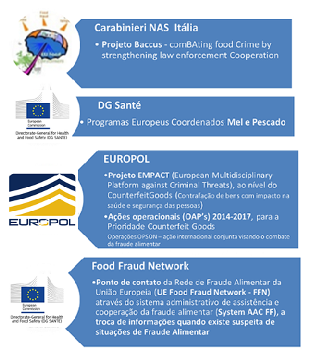 Competências da ASAE na Fraude Alimentar