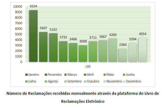 Comunicação e Informação Pública