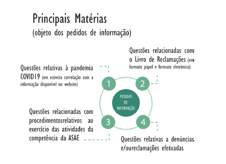Comunicação e Informação Pública Comunicação e Informação Pública