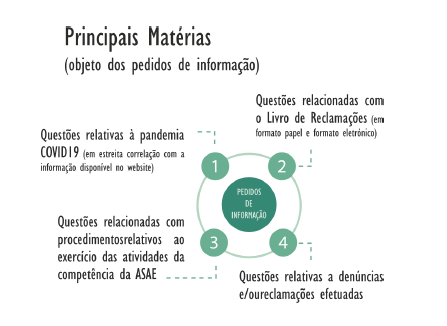 Comunicação e Informação Pública