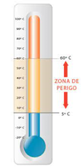 Conservação dos Alimentos no Frio