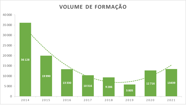 Volume Formação-2014-2021 Volume Formação-2014-2021
