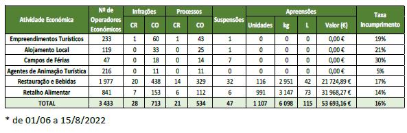 Férias e Turismo Seguros