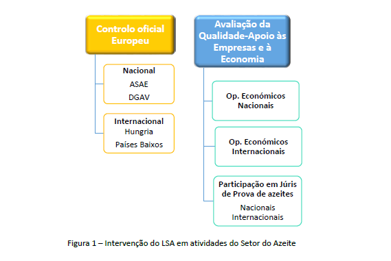 Laboratório de Segurança Alimentar: Laboratório reconhecido nacional e internacionalmente no Setor d