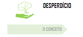 Desperdício Desperdício