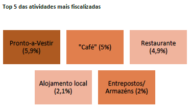 ASAE - 17 anos ao serviço da Segurança Alimentar e Económica ASAE - 17 anos ao serviço da Segurança Alimentar e Económica