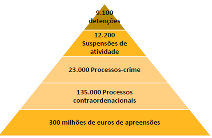 ASAE - 17 anos ao serviço da Segurança Alimentar e Económica ASAE - 17 anos ao serviço da Segurança Alimentar e Económica