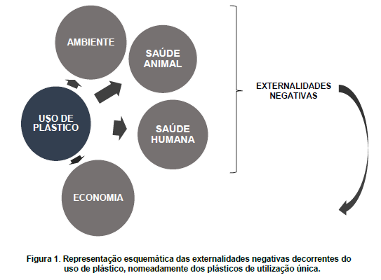 Redução da Utilização de Plástico