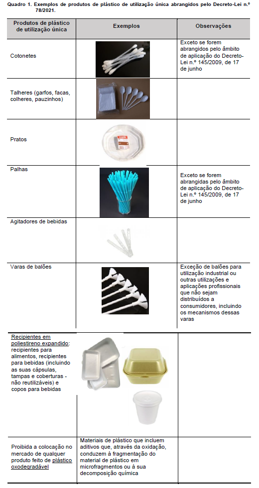 Redução da Utilização de Plástico