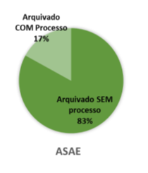 Auto de Advertência - (RJCE)