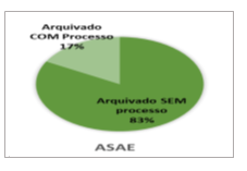 Auto de Advertência - (RJCE)