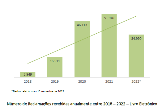 17 de Anos de ASAE, de Comunicação e Informação Pública