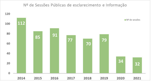 Sessões Públicas de Esclarecimento e Informação Sessões Públicas de Esclarecimento e Informação