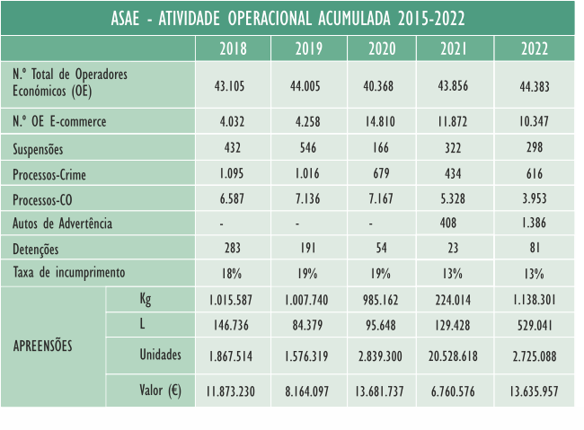 Atividade Operacional 2018 - 2022 Atividade Operacional 2018 - 2022