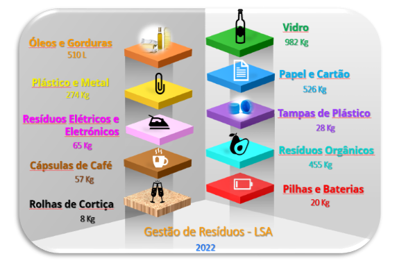 Responsabilidade Social da ASAE