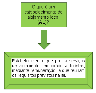 Alojamento Local Alojamento Local