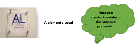 Alojamento Local