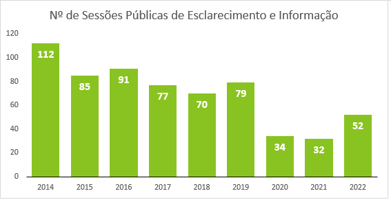 Sessões Públicas de Esclarecimento e Informação Sessões Públicas de Esclarecimento e Informação