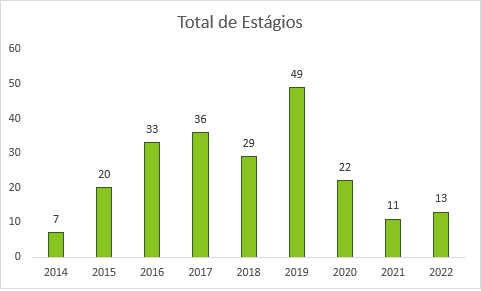 Estágios Curriculares Estágios Curriculares