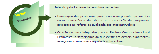 A Direção A Direção