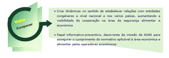 A Direção A Direção