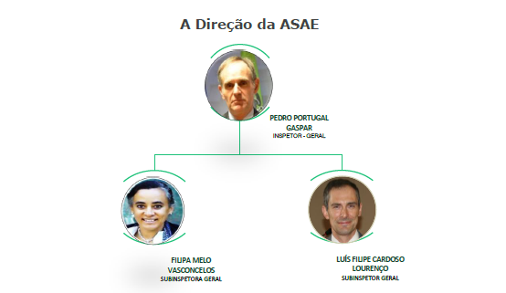 A Direção A Direção