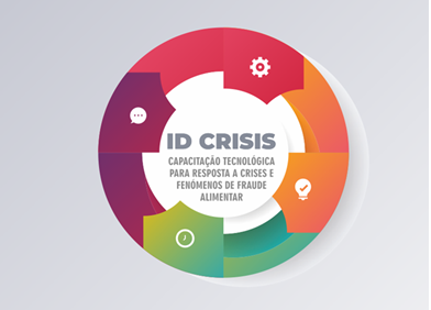 Laboratório de Segurança Alimentar da ASAE - Projeto «ID CRISIS» Laboratório de Segurança Alimentar da ASAE - Projeto «ID CRISIS»