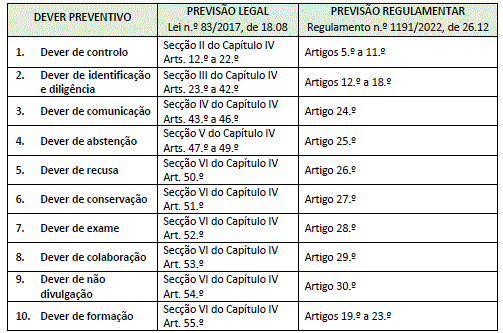 Quais são os deveres preventivos a que as entidades obrigadas estão sujeitas? Quais são os deveres preventivos a que as entidades obrigadas estão sujeitas?