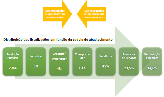 18 Anos na defesa da Segurança Alimentar e Económica